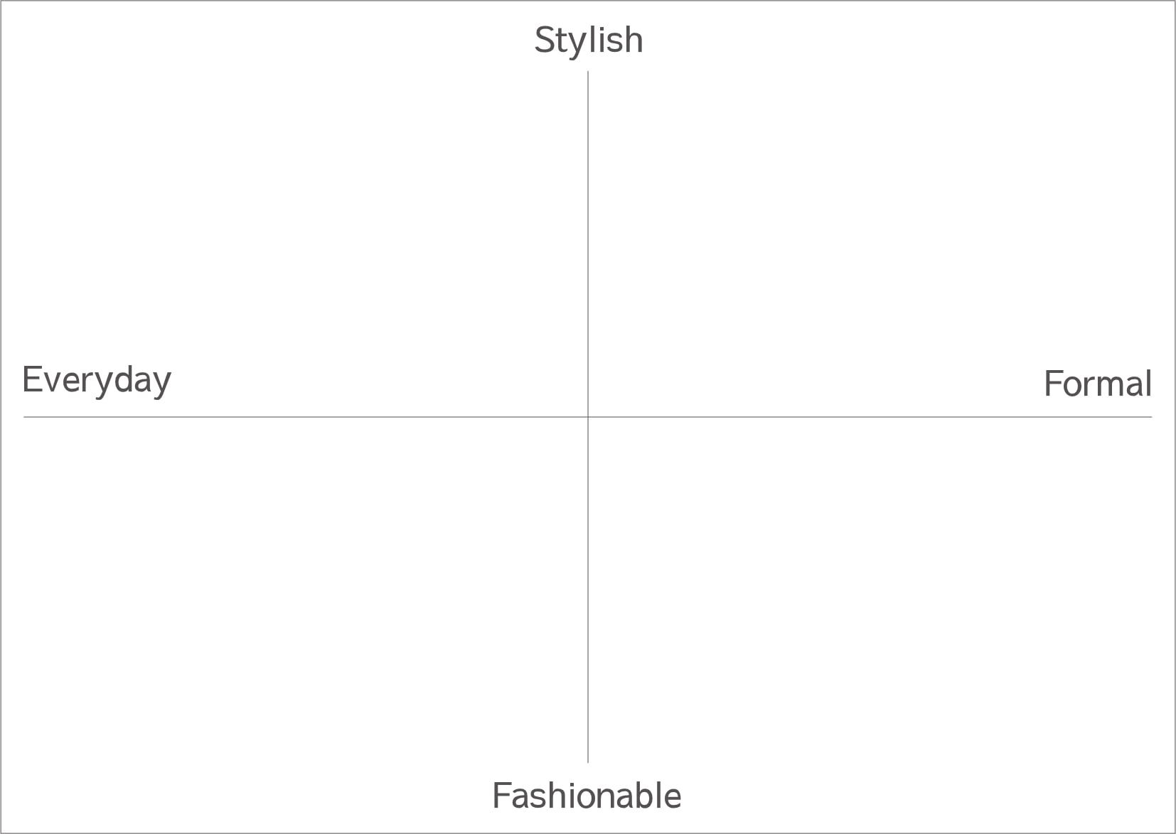 series chart1