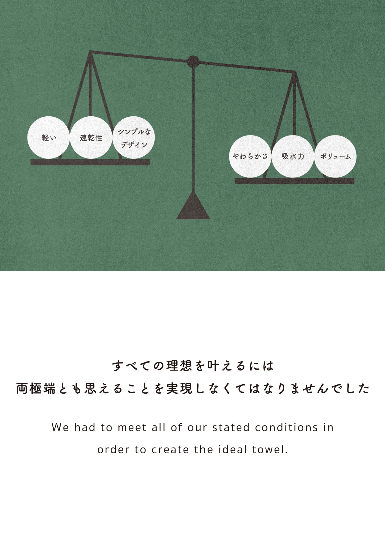 すべての理想を叶えるには 両極端とも思えることを実現しなくてはなりませんでした